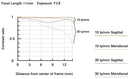 TAMRON 11-20MM F/2.8 DI III-A RXD for Sony E APS-C Mirrorless Cameras