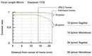 Tamron 90mm F/2.8 Di III VXD 1:1 Macro for Sony E Mount Full Frame/APS-C Mirrorless Cameras