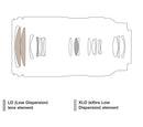 Tamron 50-300mm F/4.5-6.3 Di III VC VXD for Sony E Mount Full Frame Mirrorless Cameras