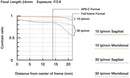 Tamron 24mm F/2.8 Di III OSD M1:2 Lens for Sony Full Frame/APS-C E-Mount Mirrorless Camera